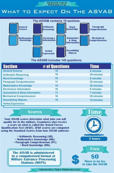 how hard is the air force test|air force afqt score.